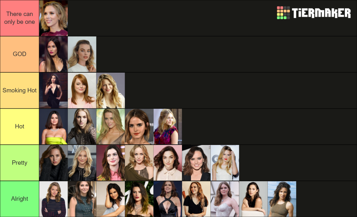 Hottest Actresses Tier List (Community Rankings) - TierMaker
