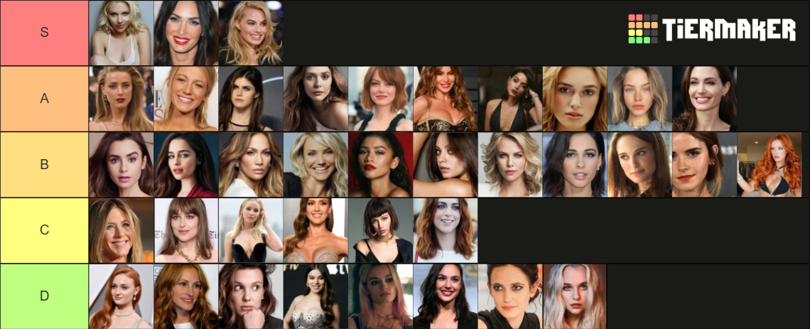 Hottest actress Tier List (Community Rankings) - TierMaker