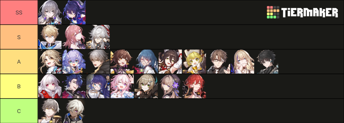 Honkai Star Rails Tier List (Community Rankings) - TierMaker