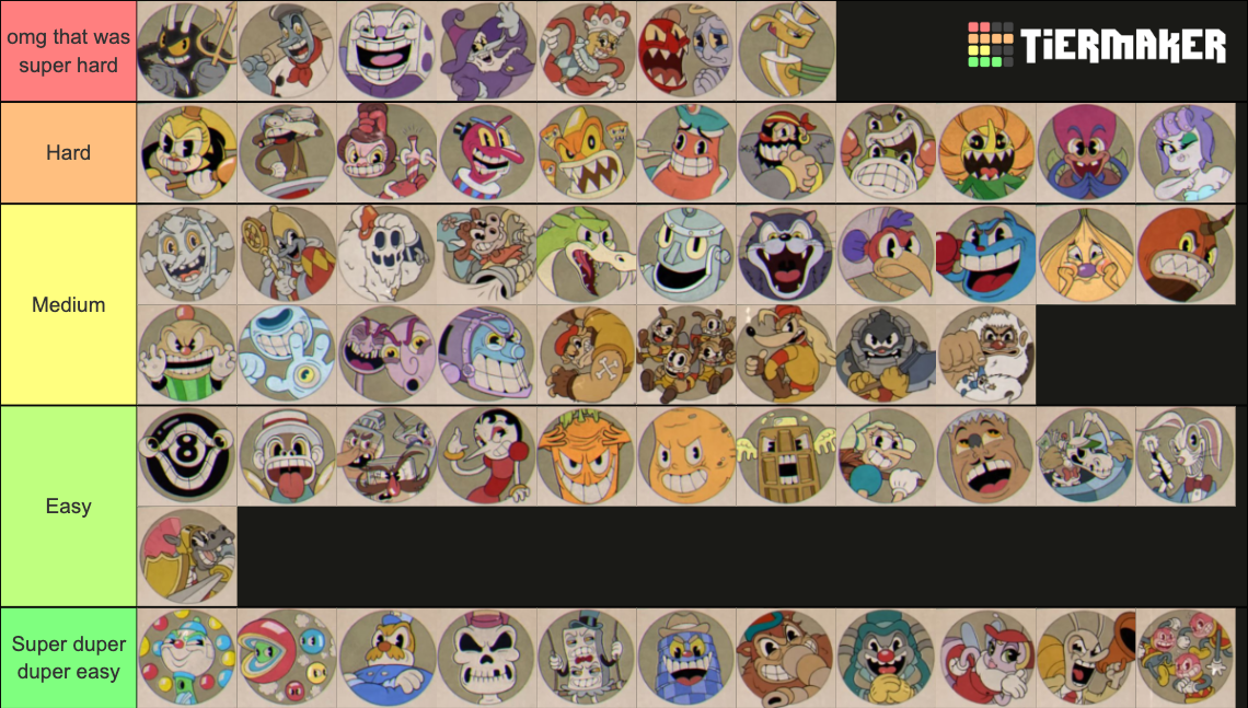Cuphead All Bosses + DLC Tier List (Community Rankings) - TierMaker