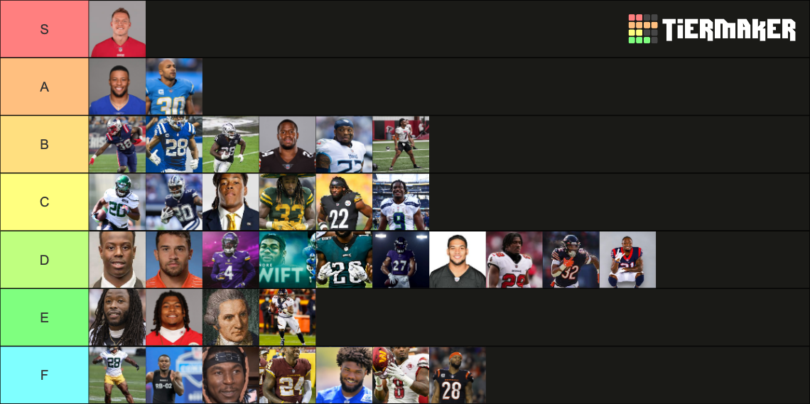 2023 Nfl Fantasy Football Running Backs Tier List Community Rankings