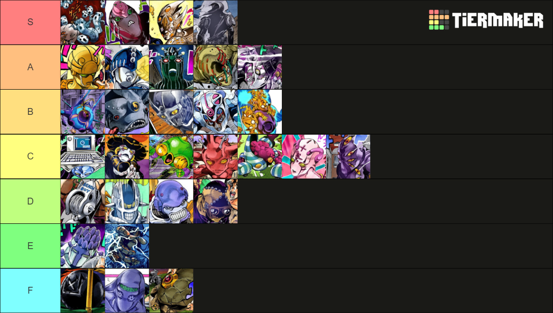 JOJO Part 5 Stands Tier List (Community Rankings) - TierMaker