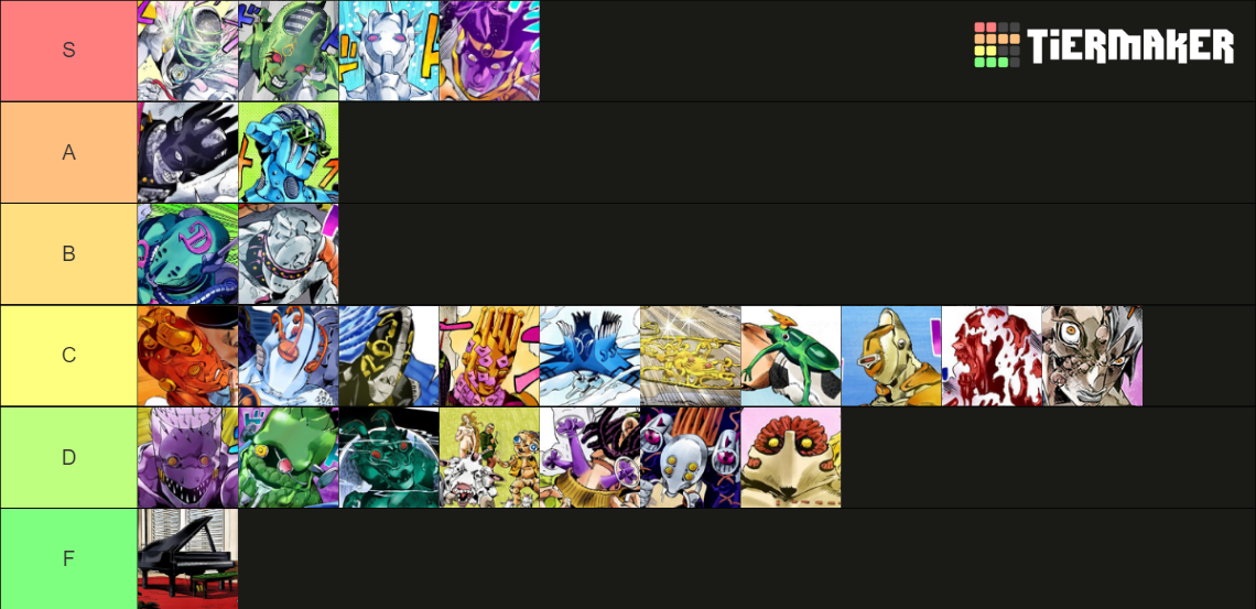 jojo part 6 stands list Tier List Rankings) TierMaker