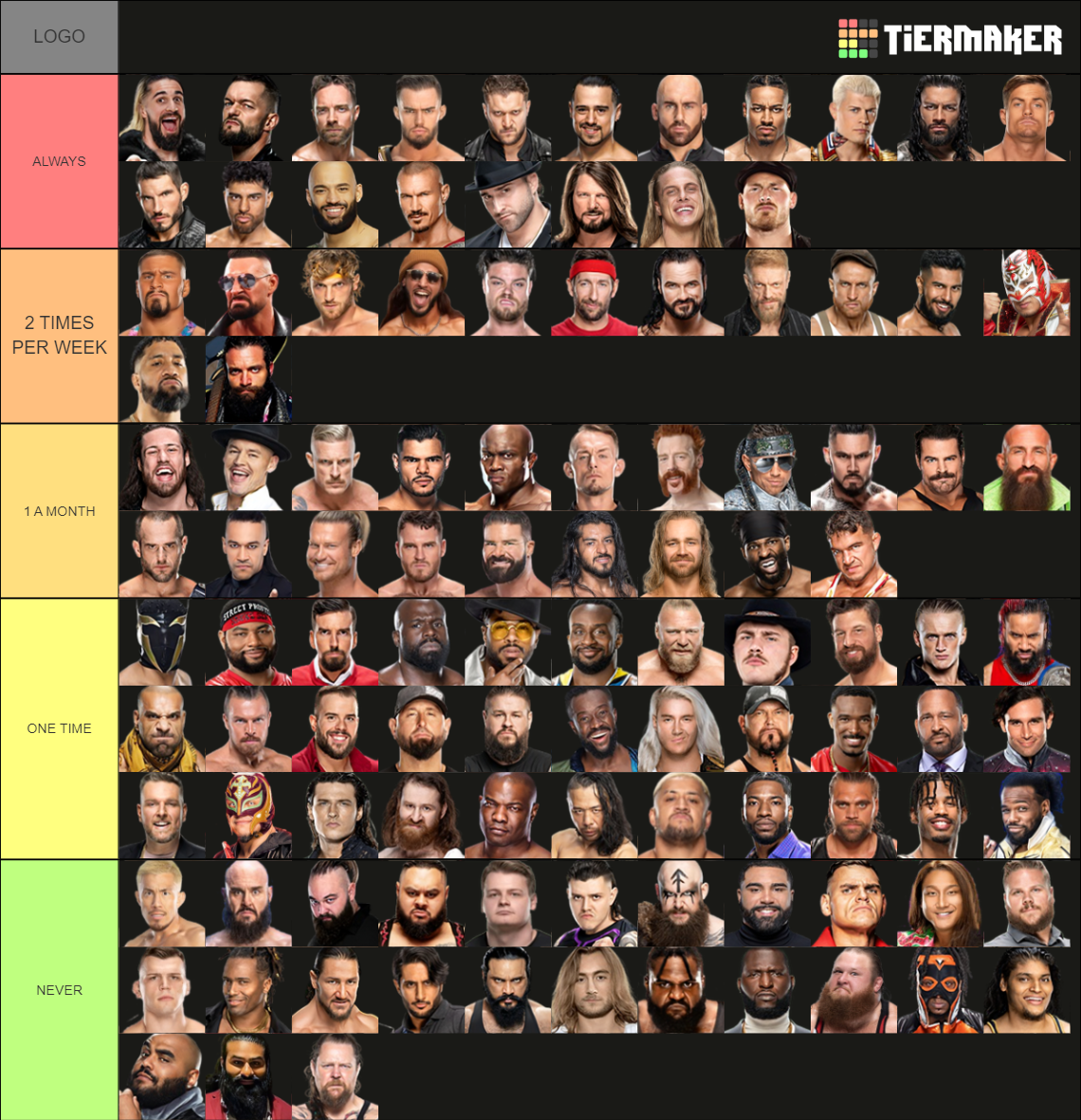 2023 WWE Draft Tier List Rankings) TierMaker
