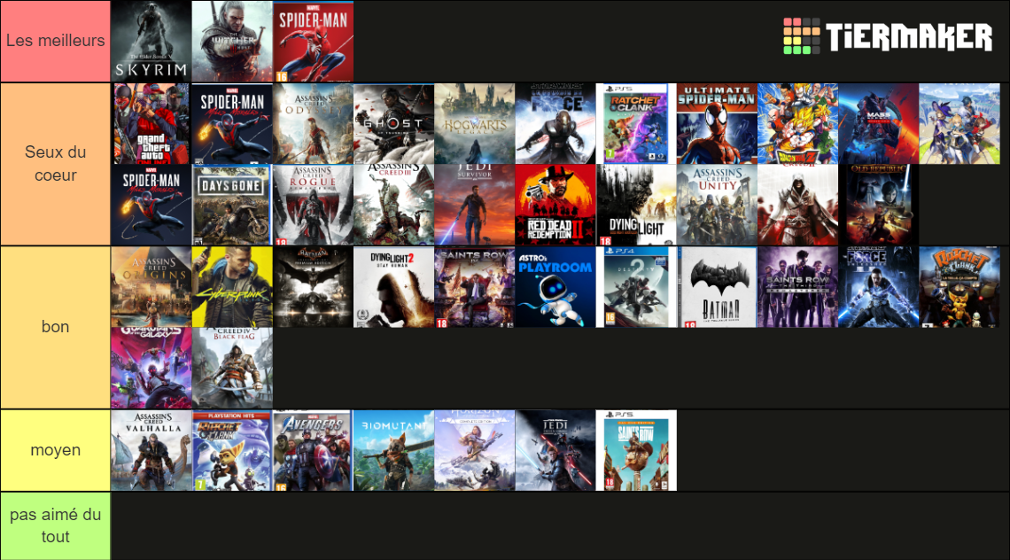 Mes meilleurs jeux Tier List (Community Rankings) - TierMaker