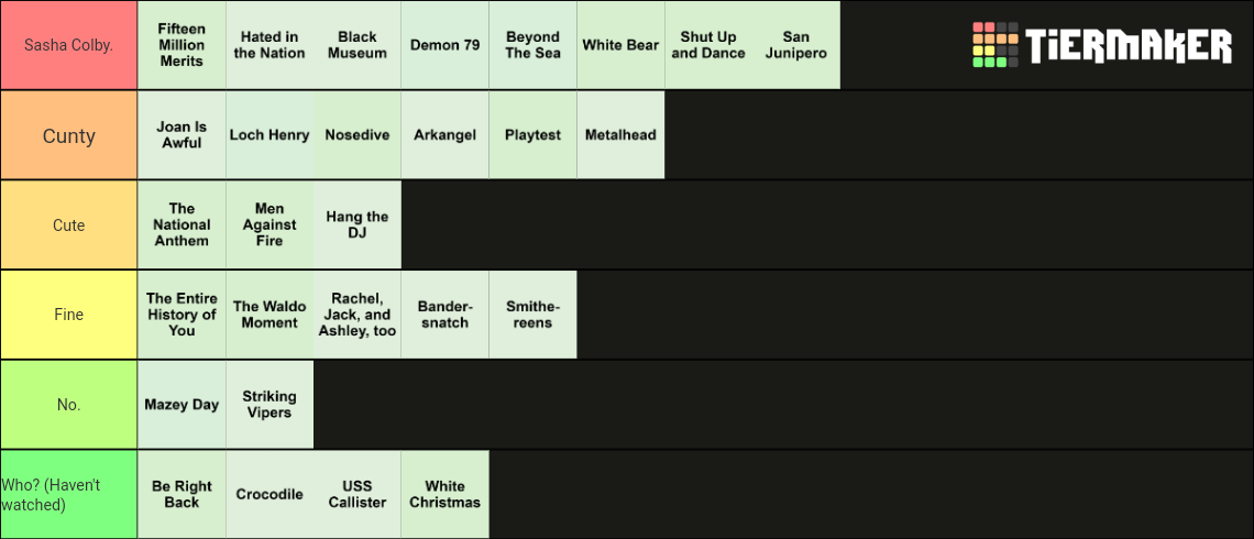 Black Mirror S1-S6 Tier List (Community Rankings) - TierMaker