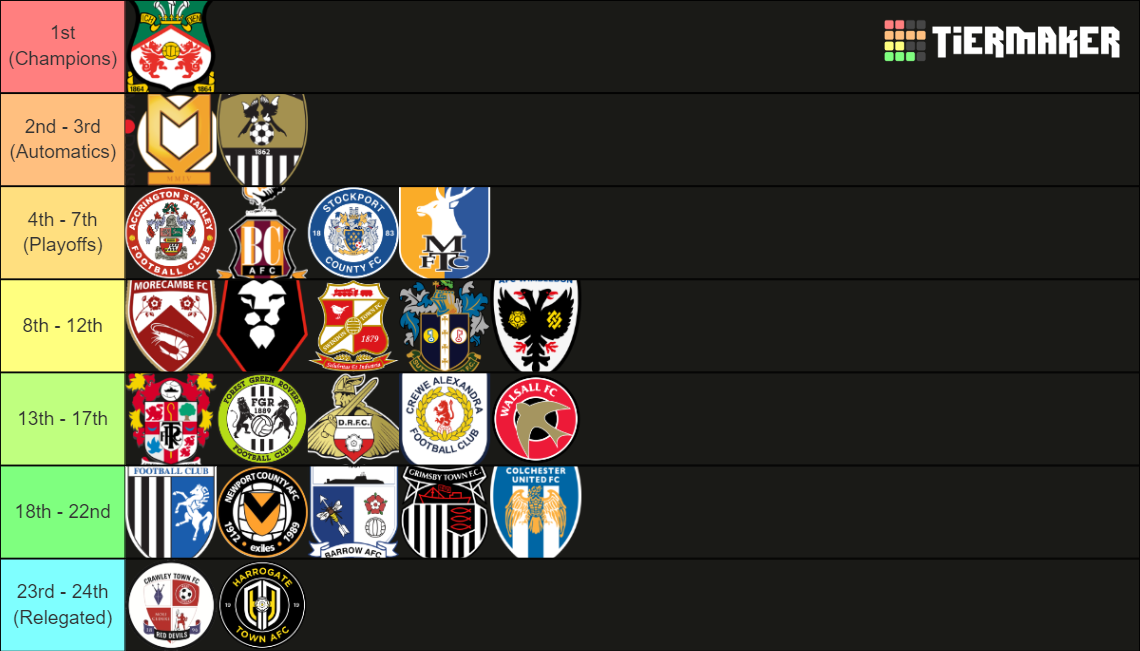 EFL League Two 23/24 Predictions Tier List (Community Rankings) - TierMaker