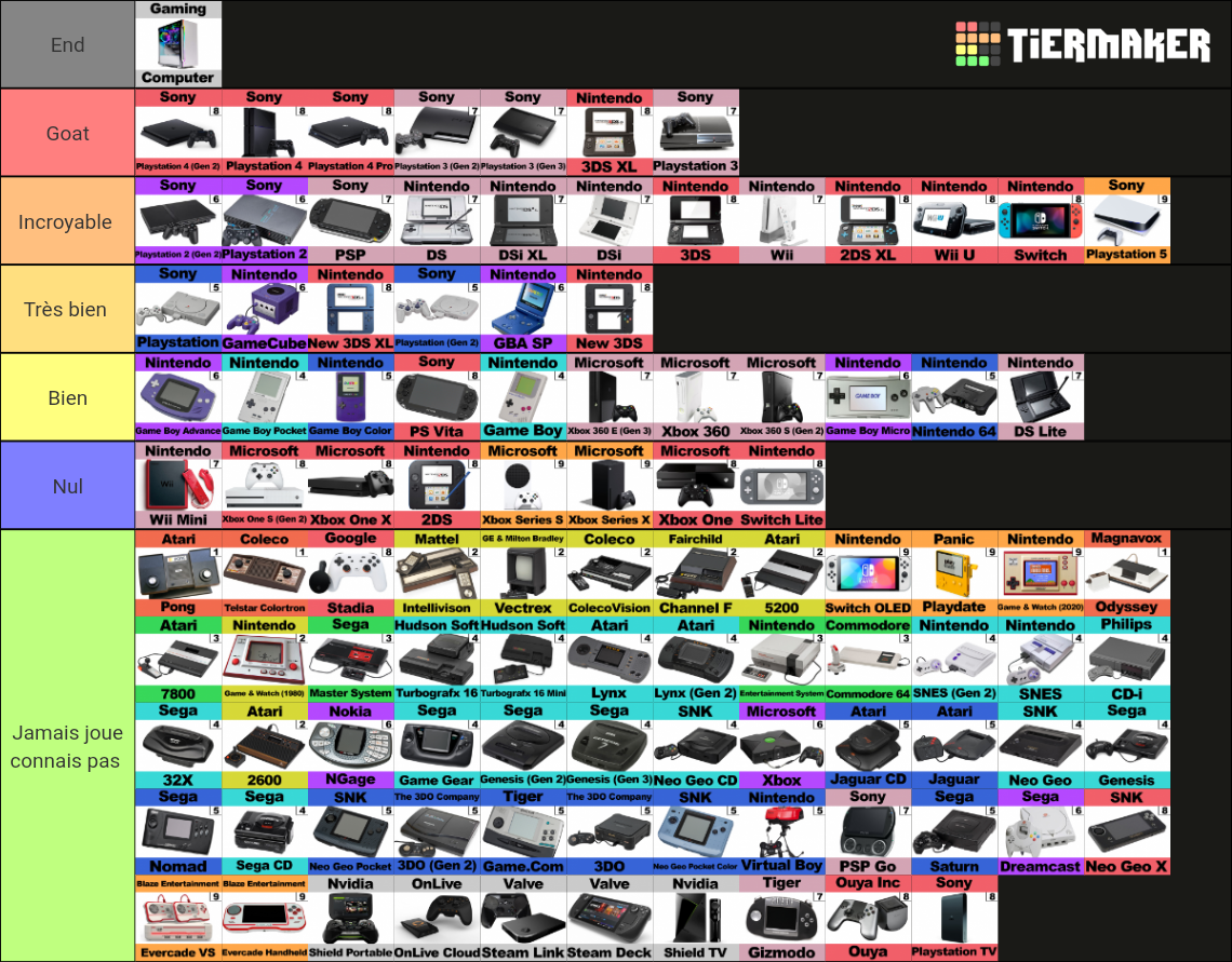 All Game Consoles Complete 2022 Tier List (Community Rankings) - TierMaker