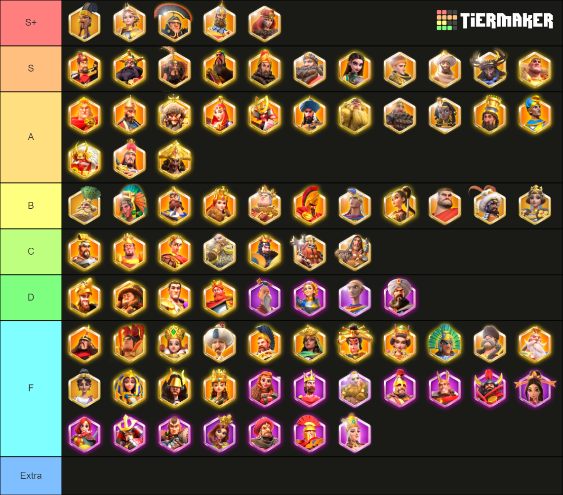 Rise of Kingdoms - Legendary & Epic Tier List (Community Rankings ...