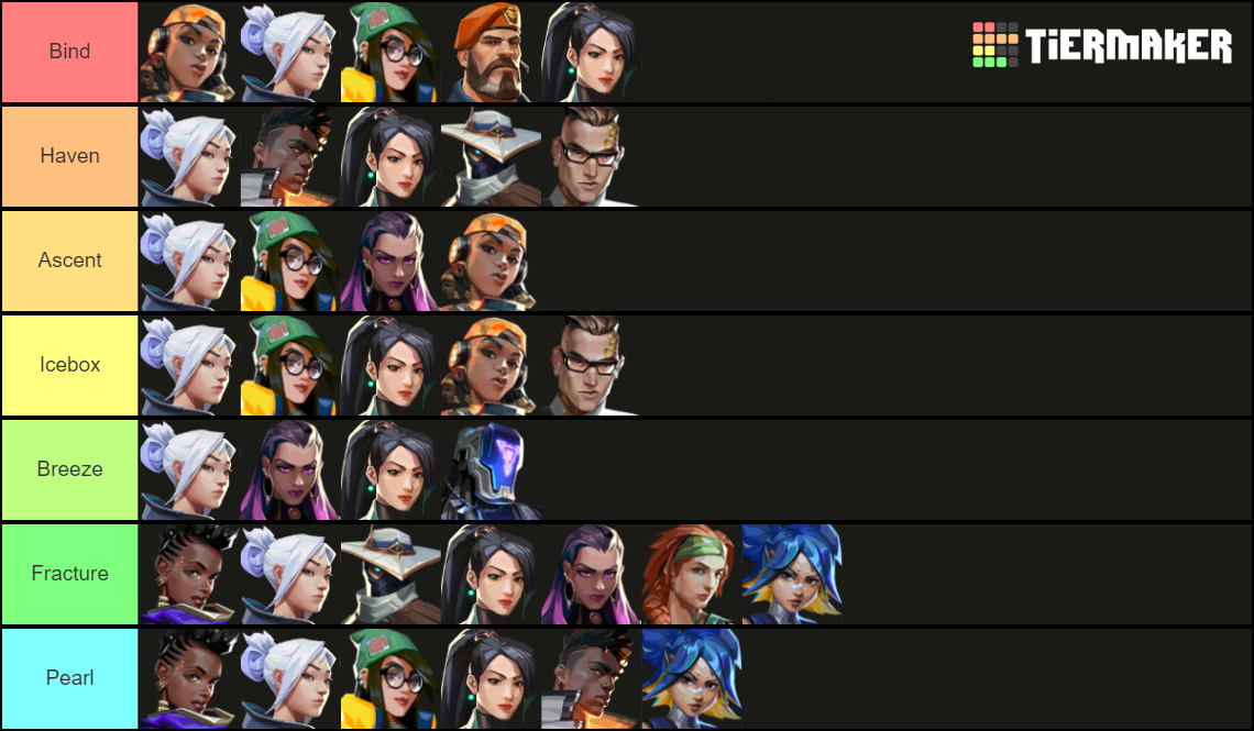 Valorant Best Agents/Map Tier List (Community Rankings) - TierMaker