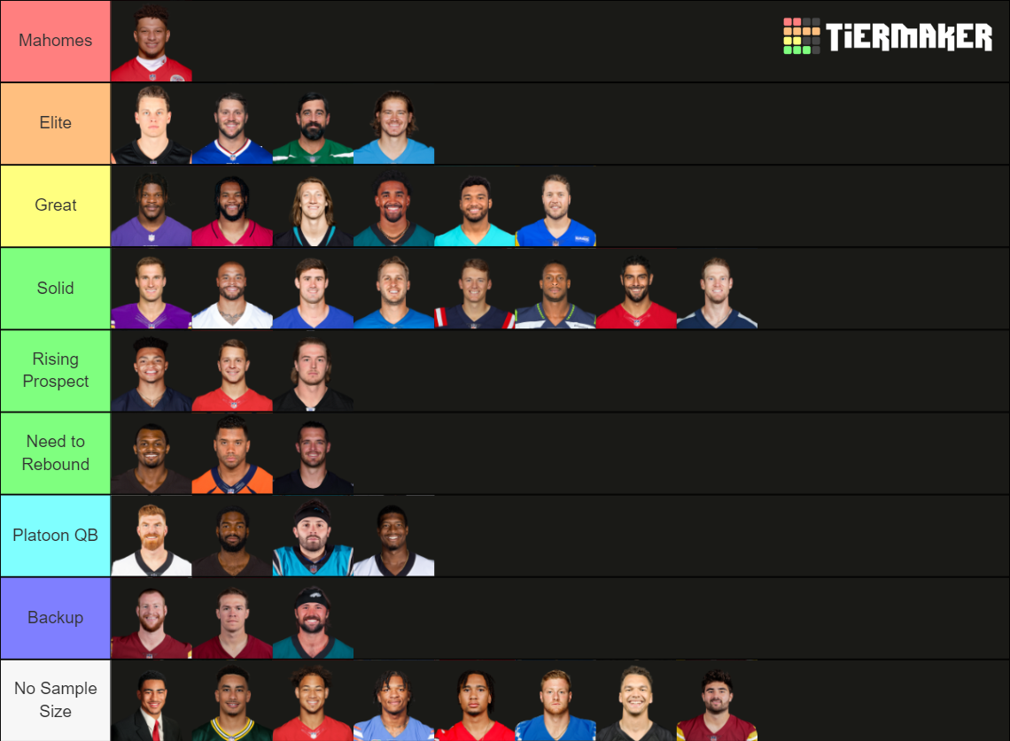 NFL QBs 2023 Tier List (Community Rankings) - TierMaker