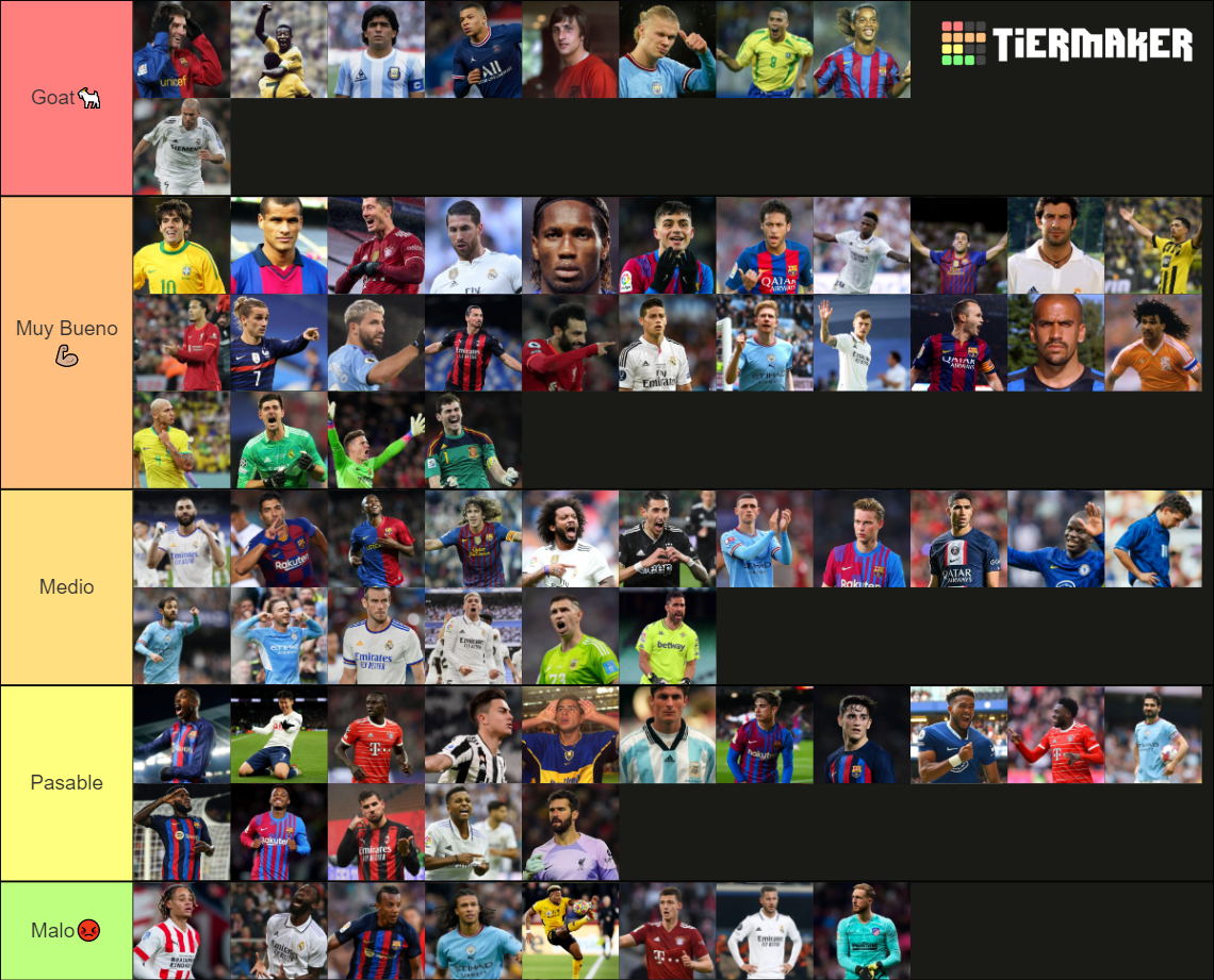 Fútbol Jugadores Actual y Antiguos SUPRIME Tier List (Community ...