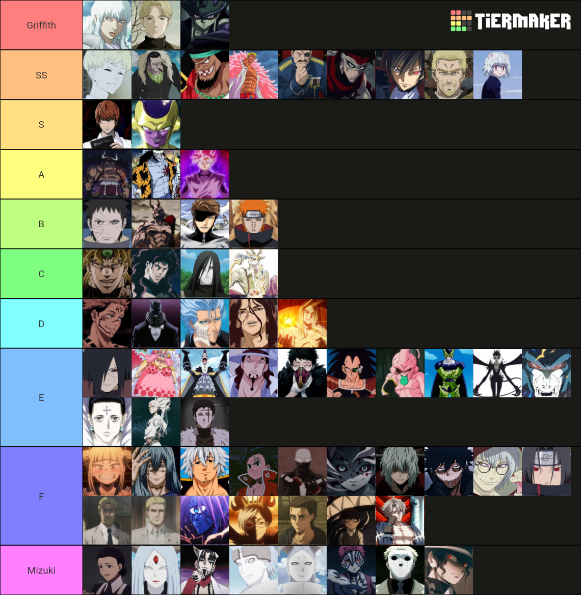 70 Vilões/Antagonista De Animes e Mangá Tier List (Community Rankings ...