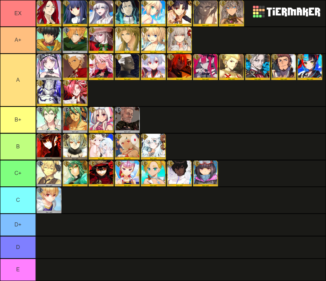 FGO Archer (JP Updated 7/7/23) Tier List (Community Rankings) - TierMaker