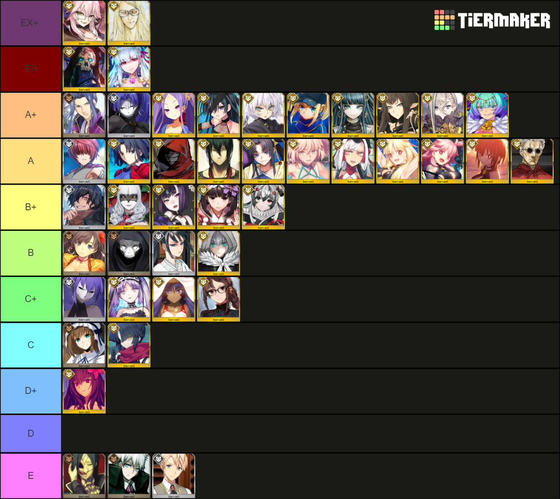 FGO Assassin (JP Updated 5/28/2023) Tier List (Community Rankings ...