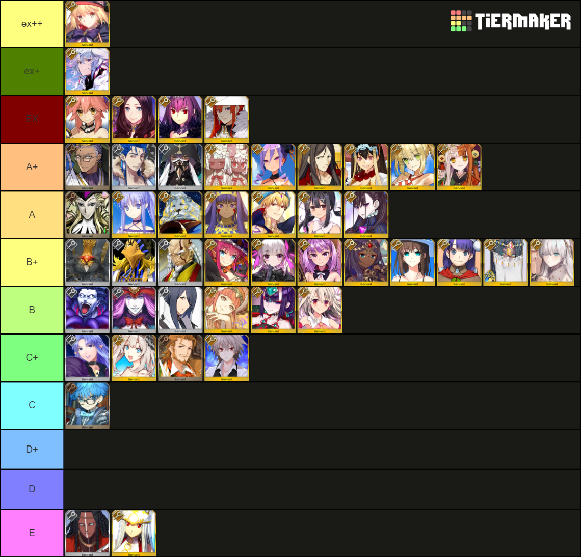 FGO Caster List (JP Updated 4/3/2023) Tier List (Community Rankings ...