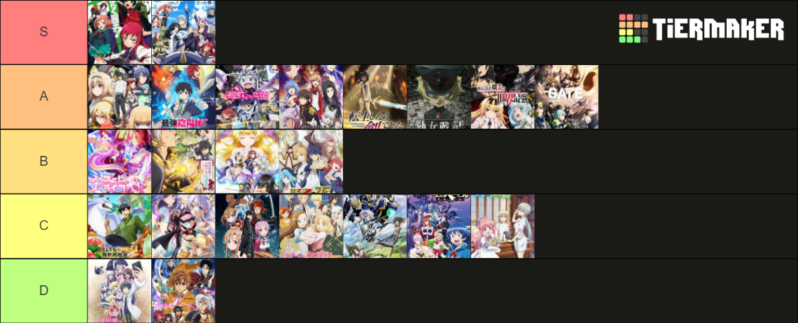 Isekai I've Watched Tier List (Community Rankings) - TierMaker