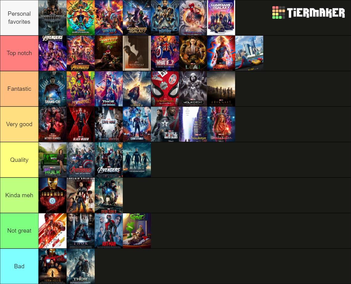 MCU (Movies and Shows) [May 2023] Tier List (Community Rankings ...