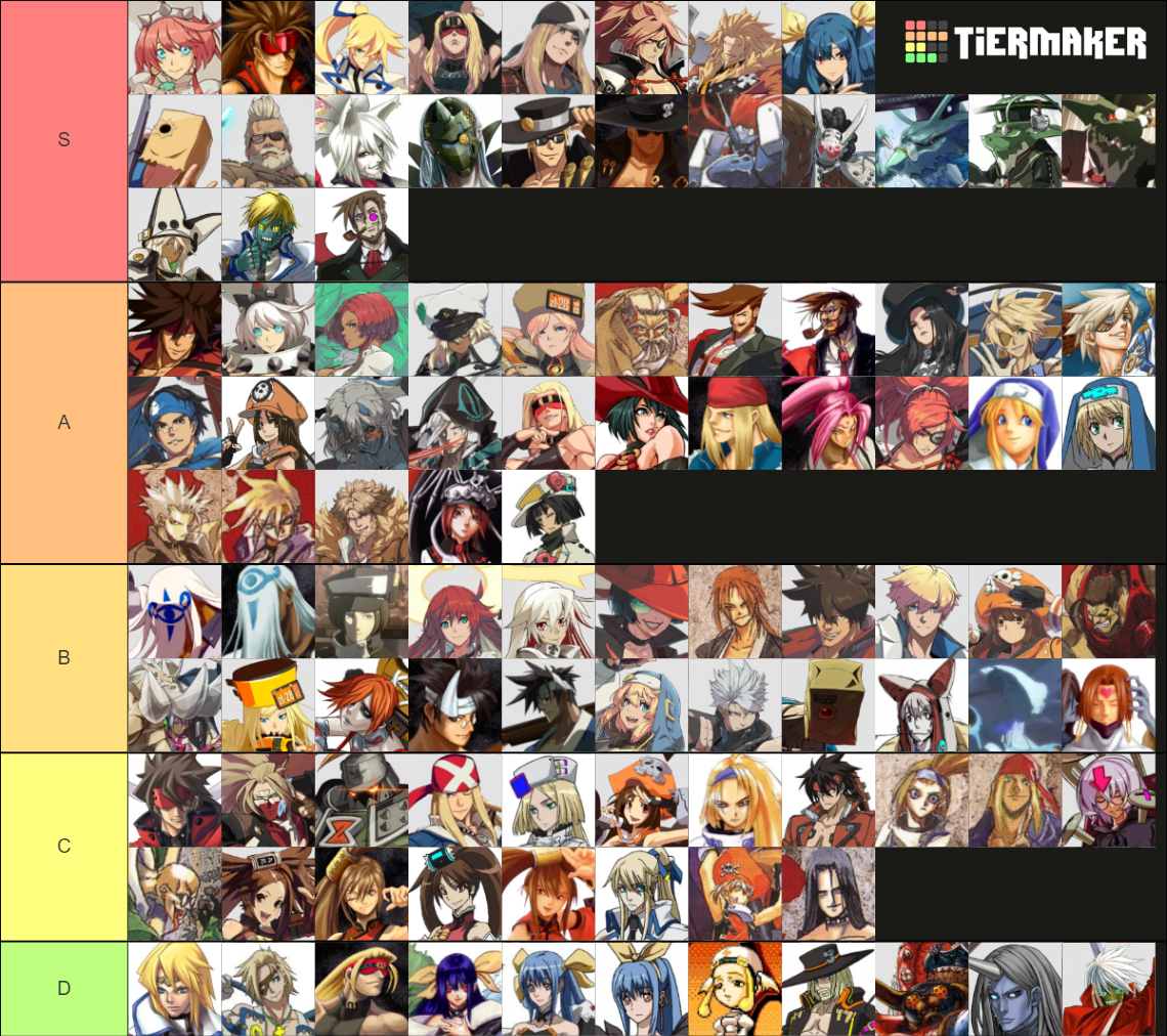 Guilty Gear Playable Character Designs Tier List Rankings