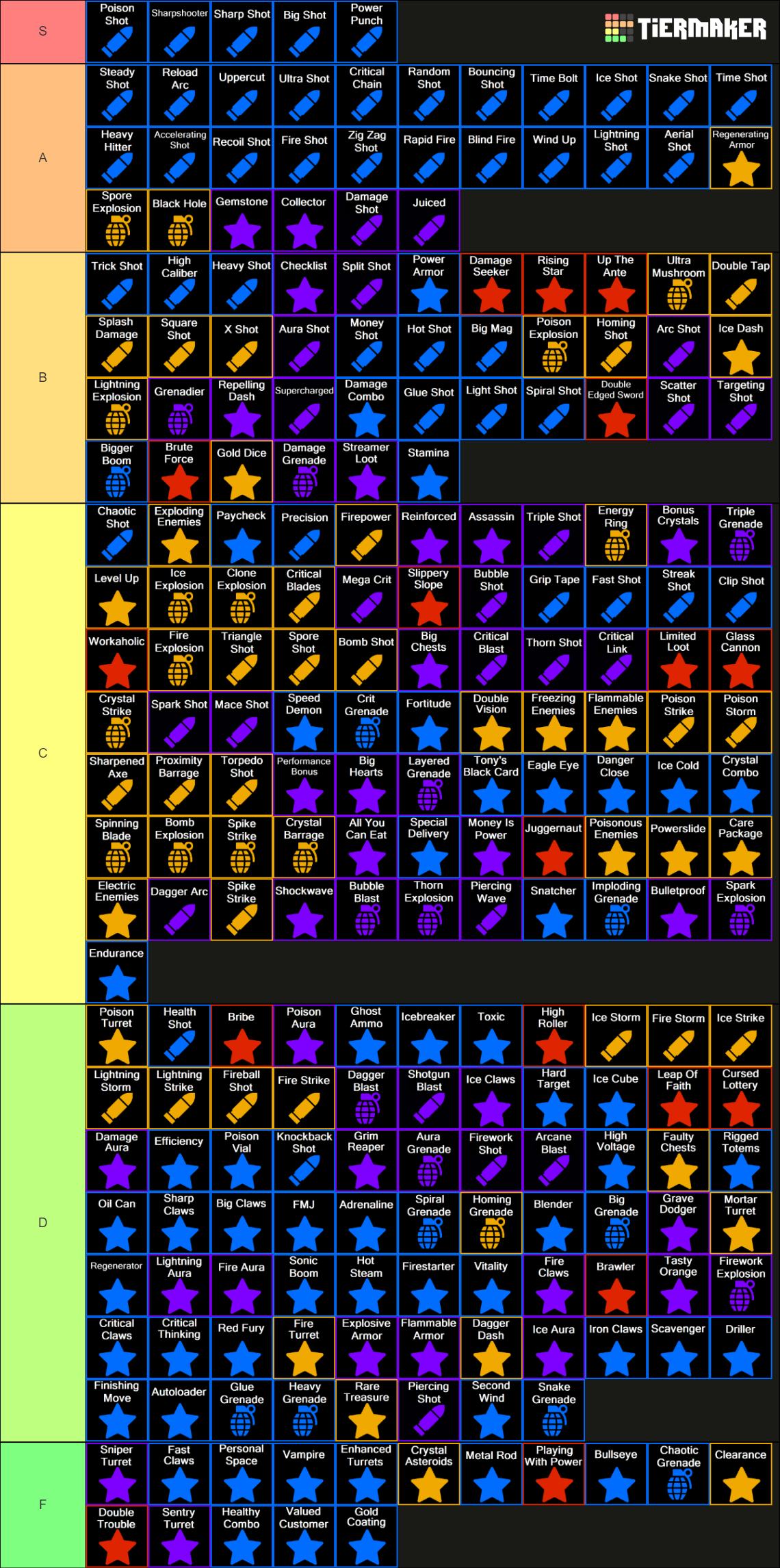 super bowl champions tier list