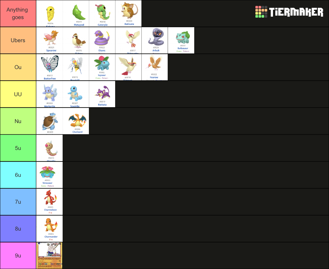 Pokémon tear list Tier List (Community Rankings) - TierMaker