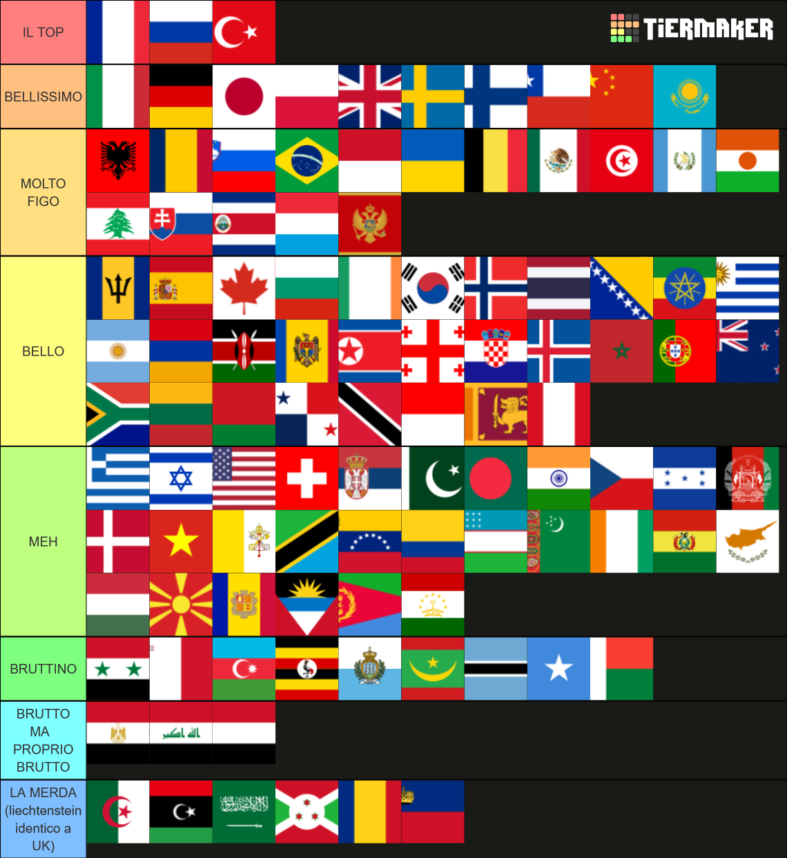 National Anthems Of The World Tier List (Community Rankings) - TierMaker