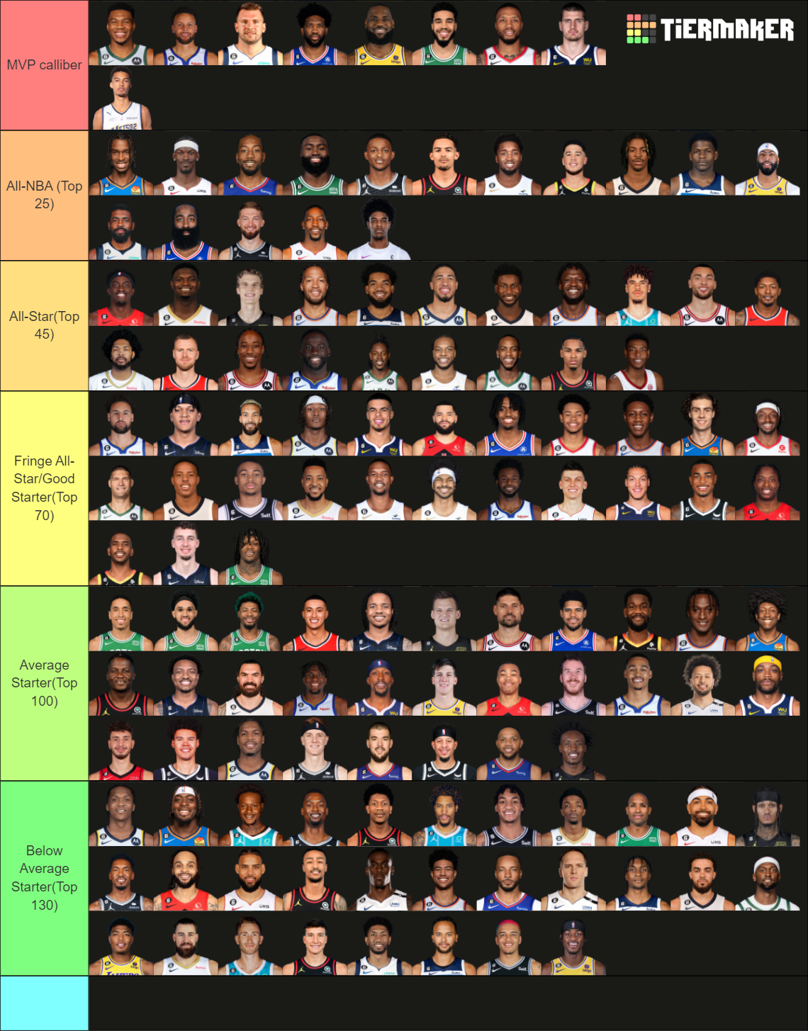 2022-23 NBA Player Tiers Going Forward Tier List (Community Rankings ...