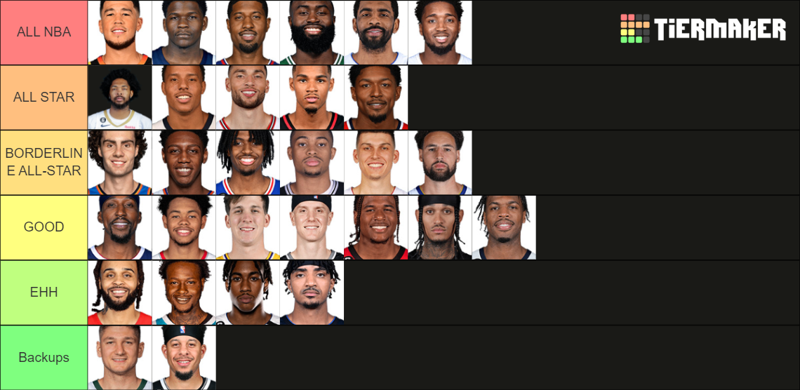 Nba Sg S 22 23 Tier List Community Rankings Tiermaker