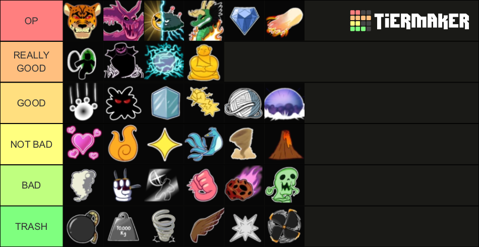 Blox Fruit 2023 Tier List (Community Rankings) - TierMaker