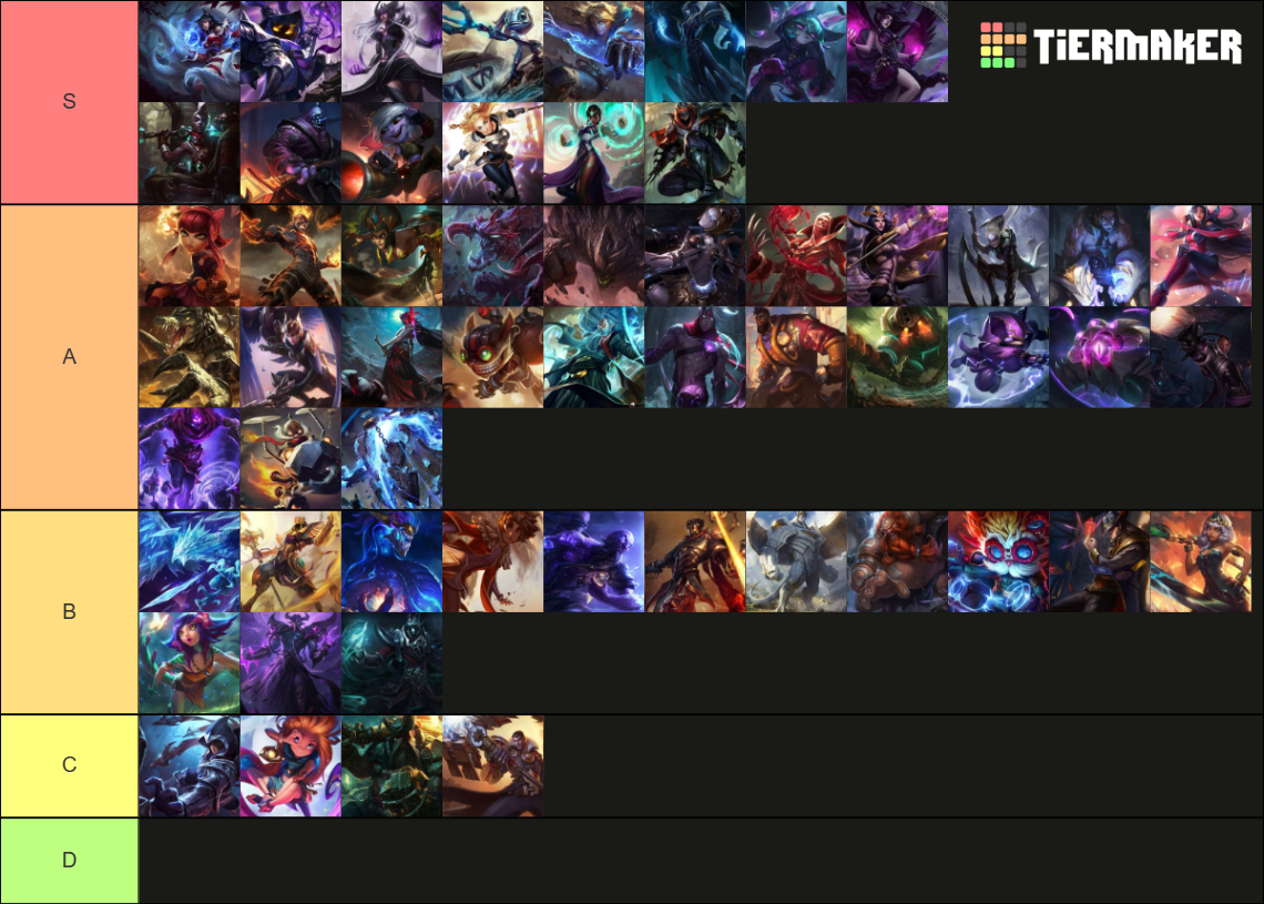 lol 1 Tier List (Community Rankings) - TierMaker