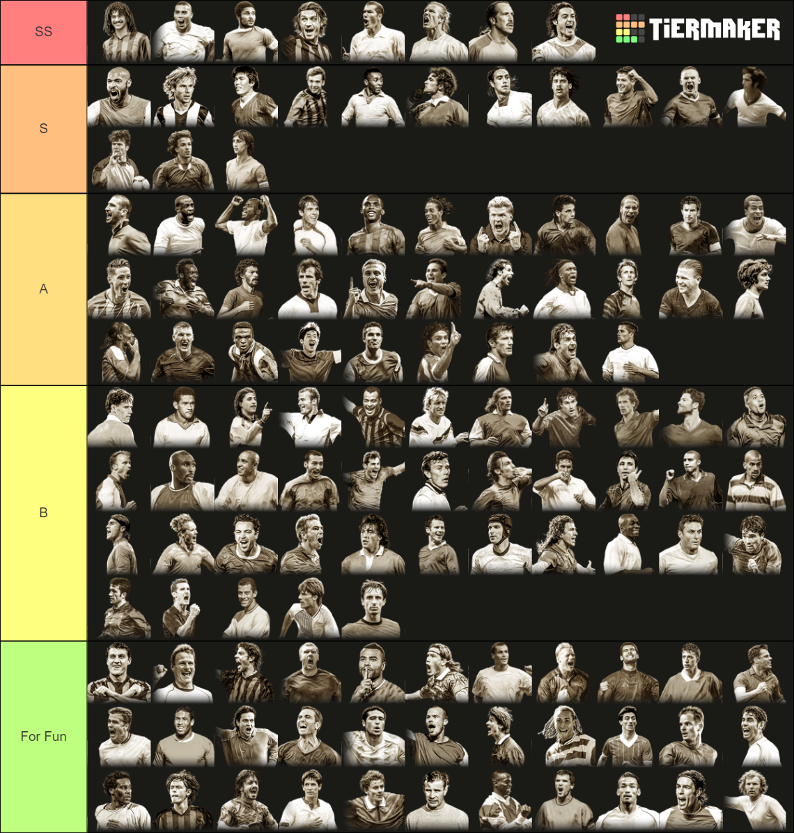 Fifa icon Tier List (Community Rankings) - TierMaker
