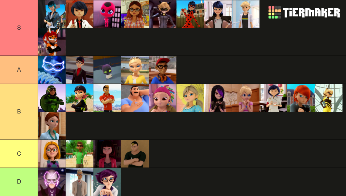 Miraculous Ladybug (Characters) Tier List (Community Rankings) - TierMaker