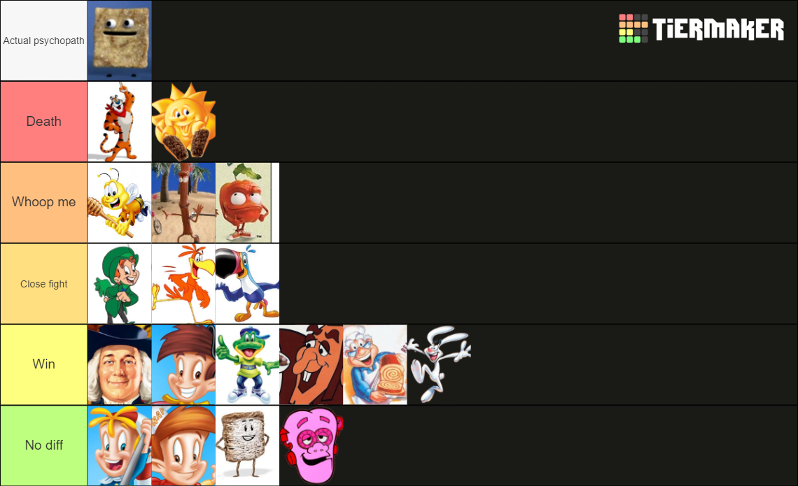 Cereal Mascot Fight Tier List Rankings) TierMaker