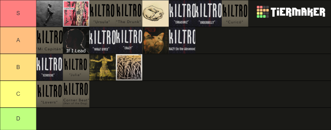 Kiltro All (Spotify) Songs [Underbelly Updated] Tier List (Community ...