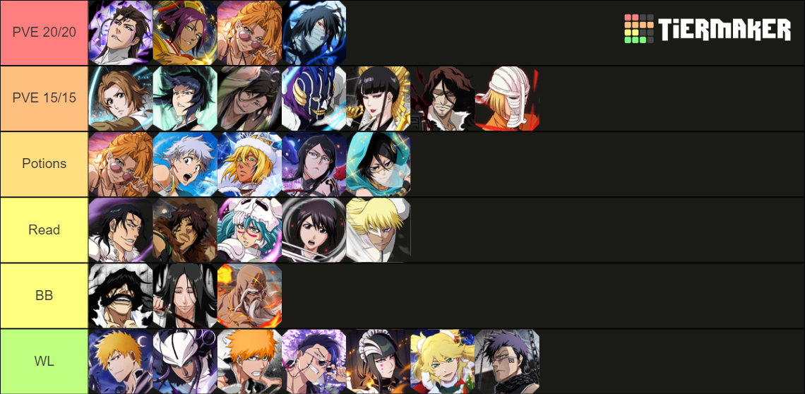 Bleach Brave Souls Heart Tier List Rankings) TierMaker