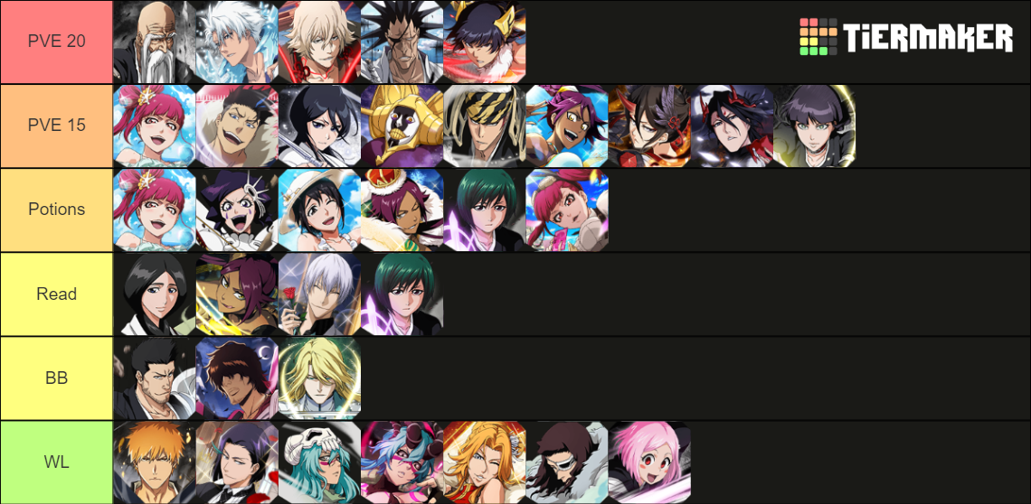 Bleach Brave Souls Power Tier List Rankings) TierMaker