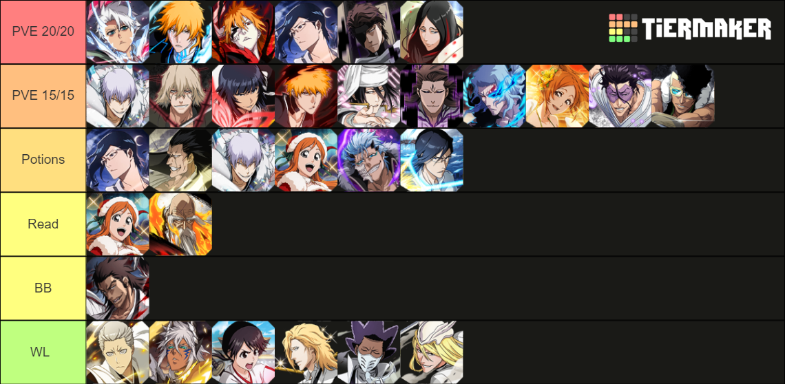 Bleach Brave Souls Technique Tier List Rankings) TierMaker