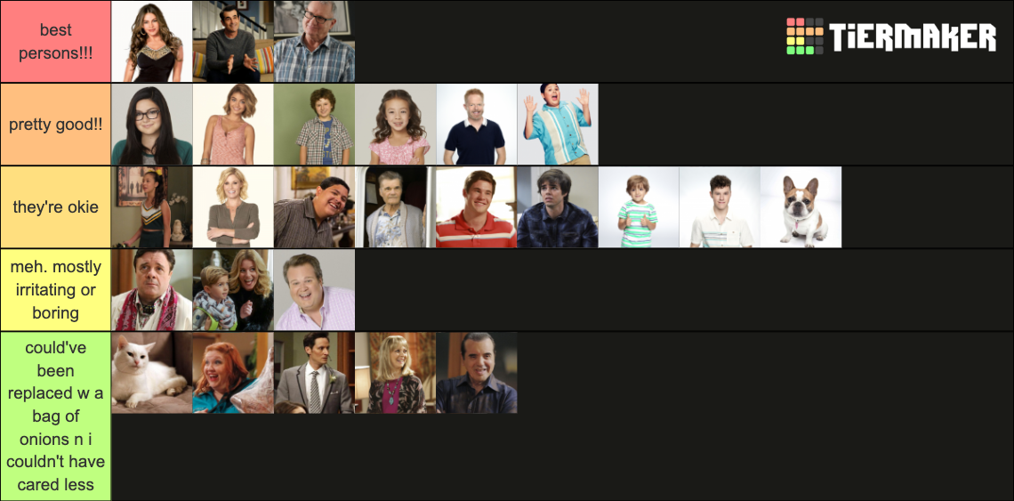 The 8 Best Modern Family Characters Ranked Whatnerd vrogue.co