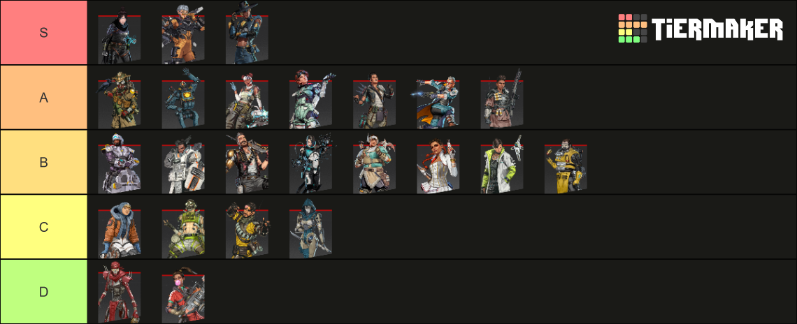 Apex Legends Season 17 Tier List (Community Rankings) - TierMaker