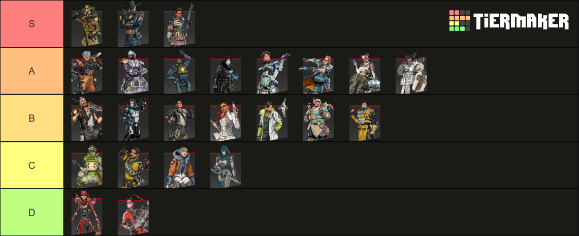 Apex Legends Season 17 Tier List (Community Rankings) - TierMaker