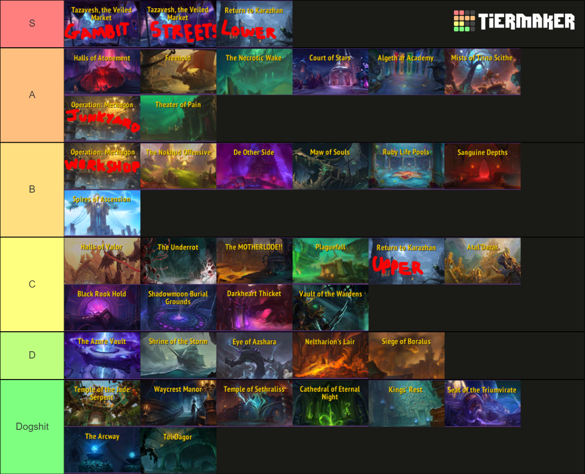mythic-dungeon-tier-list-community-rankings-tiermaker