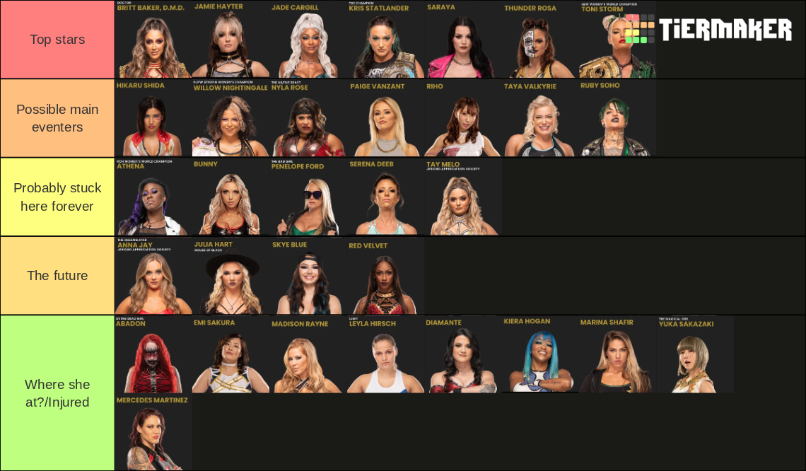 AEW Women's Depth Chart 2023 Tier List (Community Rankings) - TierMaker