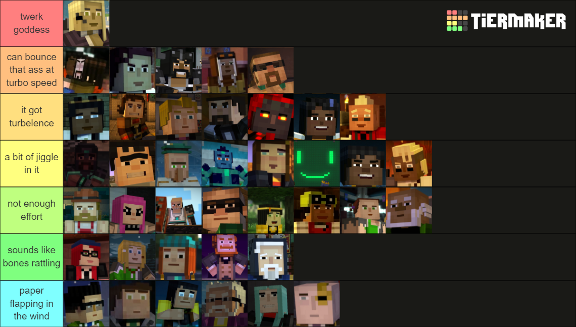Minecraft Story Mode characters Tier List Rankings) TierMaker
