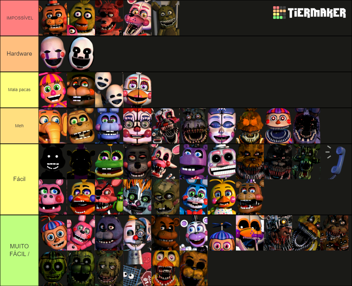 UCN Character Difficulties Tier List (Community Rankings) - TierMaker