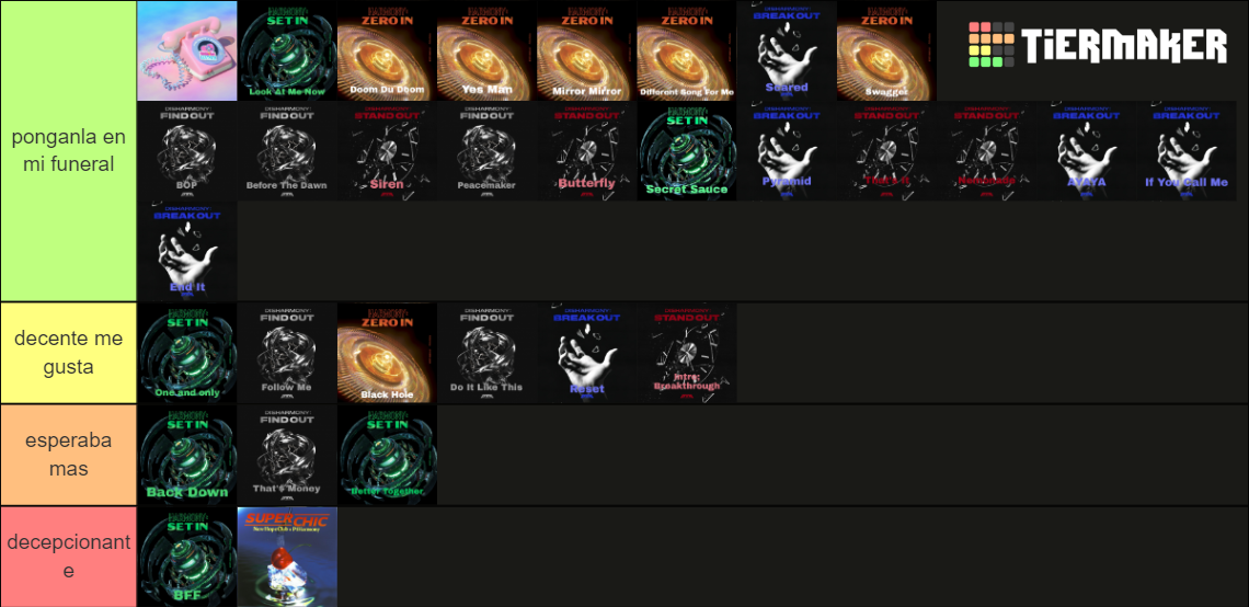 p1harmony honey Tier List Rankings) TierMaker