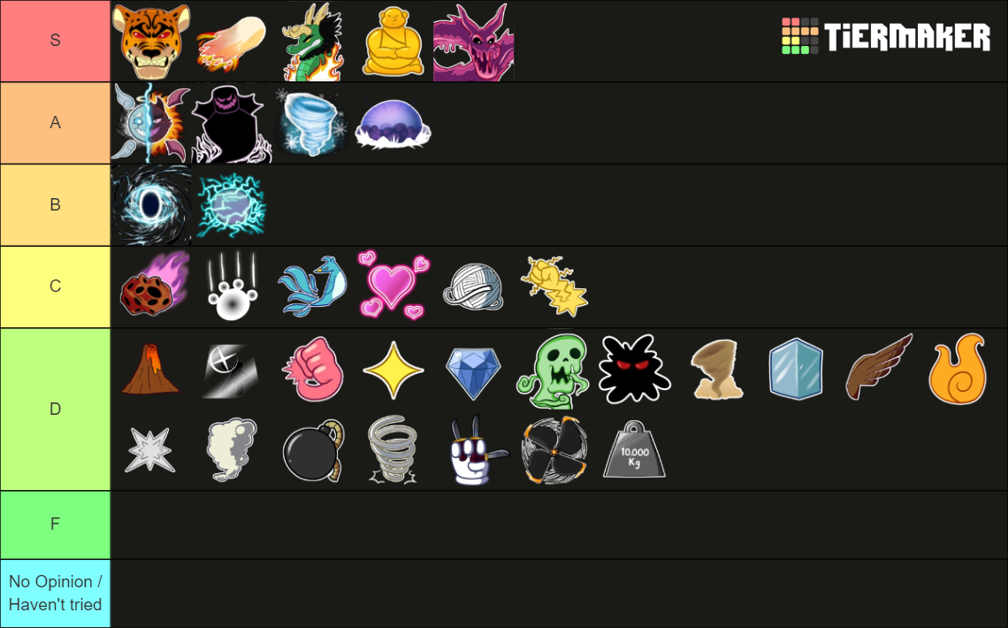 Blox Fruit Tier List (Community Rankings) - TierMaker