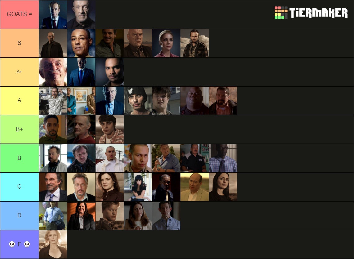 Best Characters Of The Breaking Bad/better Call Saul Univers Tier List ...