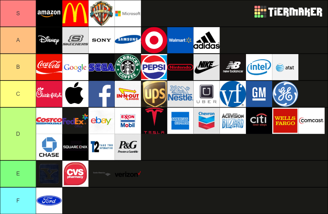 Corporations Tier List (Community Rankings) - TierMaker