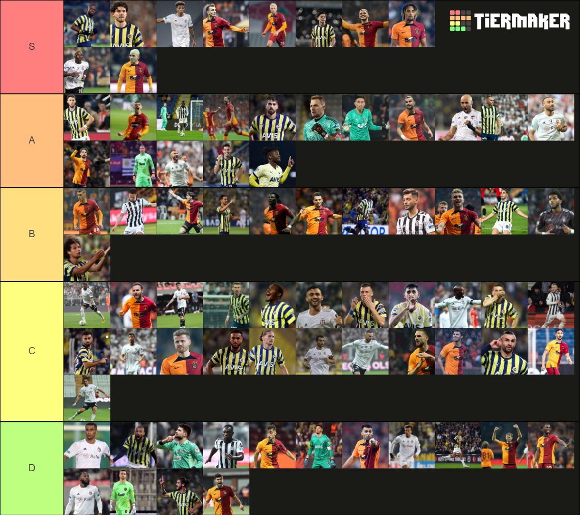Three Tier Ranking 3 Büyükler Tier List (Community Rankings) - TierMaker
