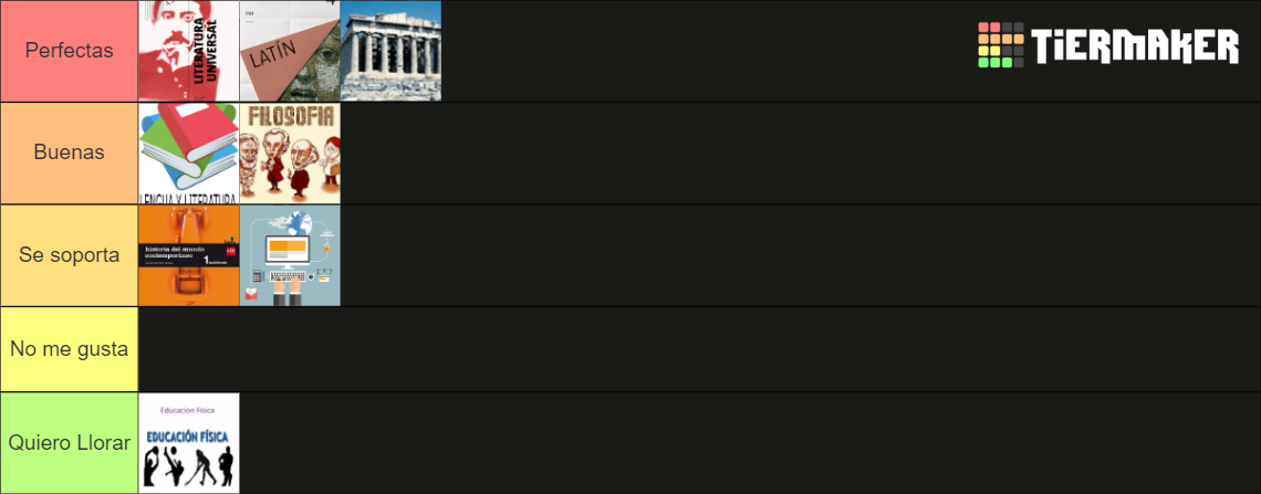 Asignaturas De Primero De Bachillerato Tier List (Community Rankings ...